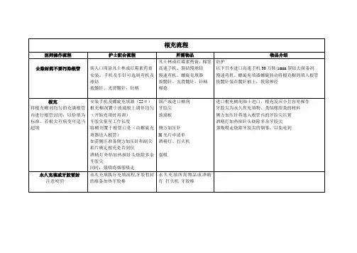 根充流程