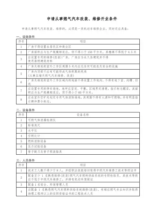 申请从事燃气汽车改装、维修开业条件