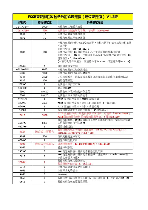 FSSB智能刚性攻丝参数设定(建议设定值)V1.2