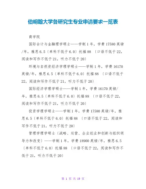 伯明翰大学各研究生专业申请要求一览表