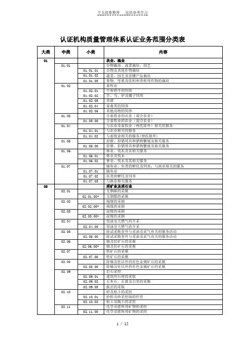 认证机构质量管理体系认证业务范围分类表