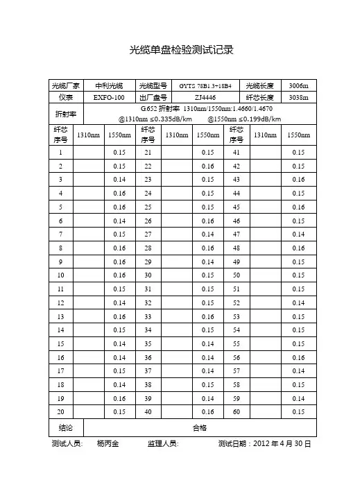 96芯单盘测试