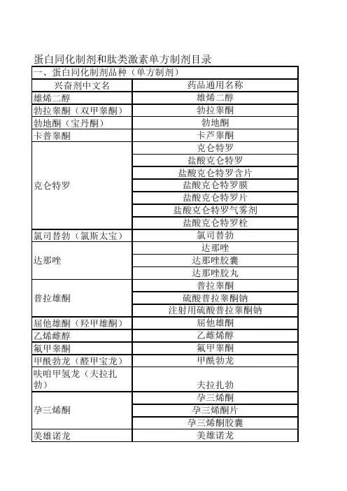 3、蛋白同化制剂和肽类激素单方制剂目录