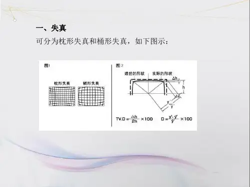 FA工业镜头机器视觉镜头专业术语详解ppt课件