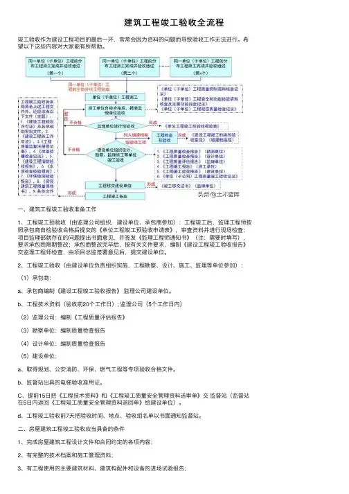 建筑工程竣工验收全流程