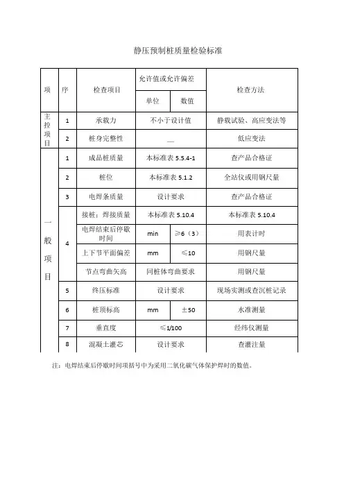 静压预制桩质量检验标准