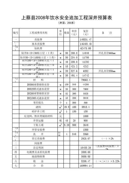 200米深井预算表