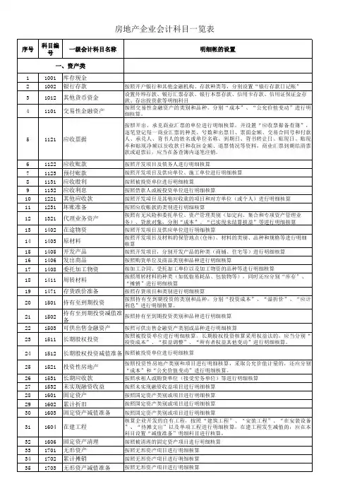 房地产企业会计科目一览表