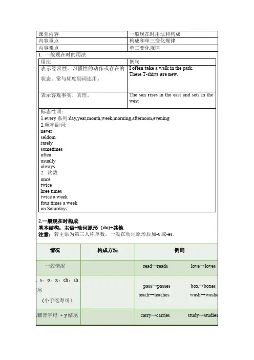 中考英语一般现在时专项讲解