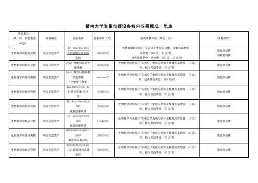 暨南大学贵重仪器设备校内收费标准一览表【模板】