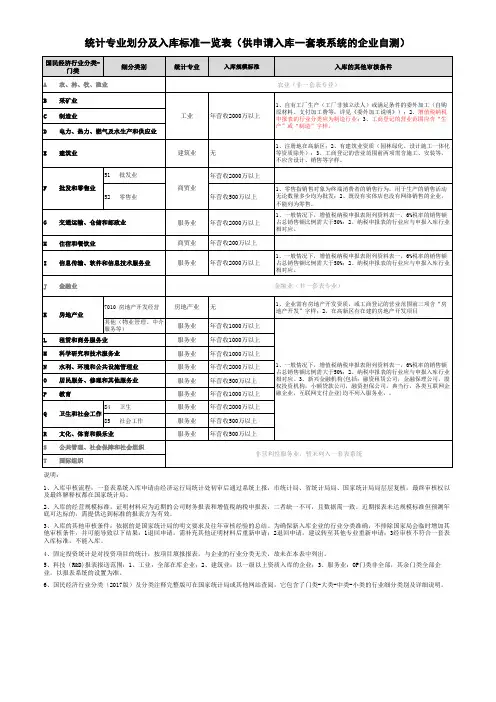 统计专业划分及入库标准一览表(供申请入库一套表系统的企业自测)