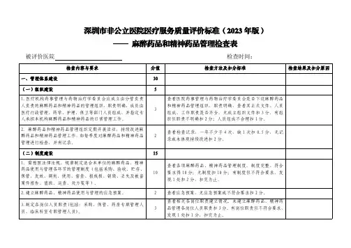 6.2麻醉药品和精神药品管理检查表(1)