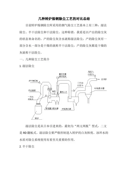 几种转炉炼钢除尘工艺的对比总结 河北庄泽环保 贾超卫