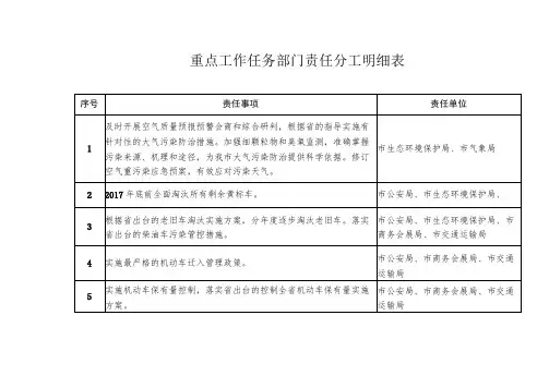重点工作任务部门责任分工明细表