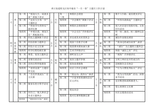 新教育每月一事活动综合版面