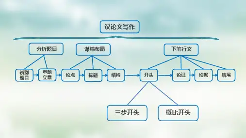传统材料作文“三步开头法”：引材+评材+观点-2024年中考语文复习之议论文写作大招课(全国通用)