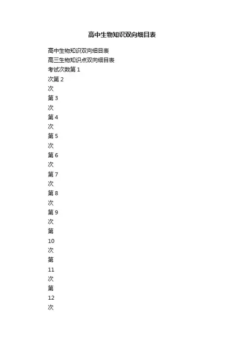 高中生物知识双向细目表