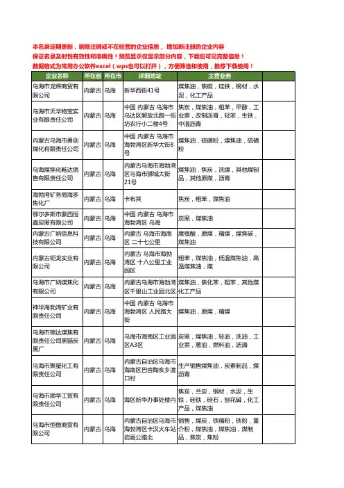 新版内蒙古省乌海煤焦油工商企业公司商家名录名单联系方式大全35家