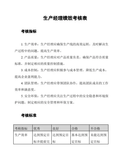 生产经理绩效考核表