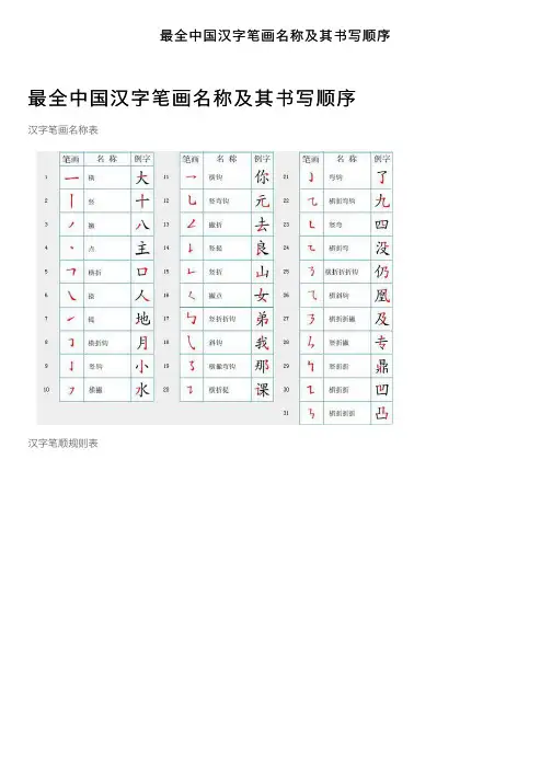 最全中国汉字笔画名称及其书写顺序