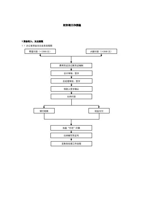 财务部工作流程图
