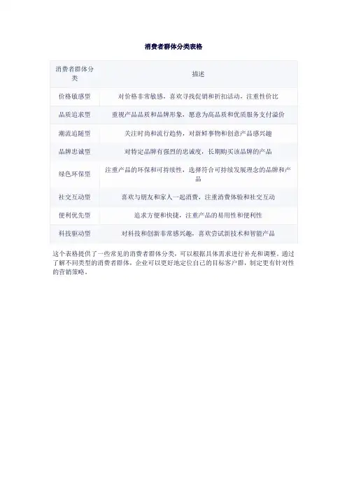 消费者群体分类表格