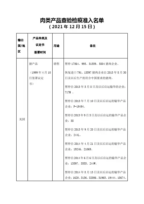 肉类产品查验检疫准入名单