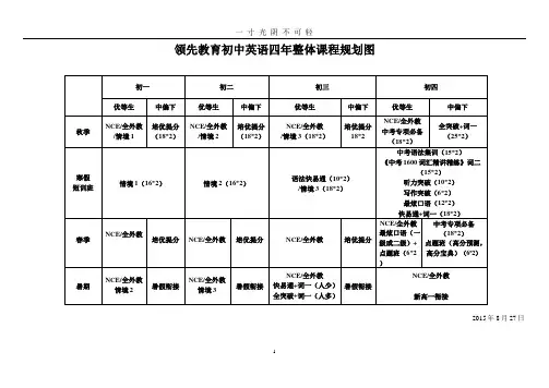 领先教育初中英语课程体系.pptx