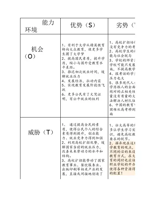 高校扩招的利弊