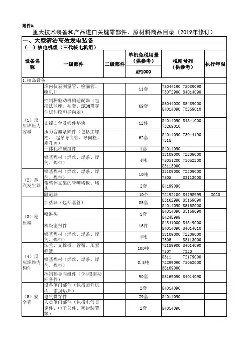 重大技术装备和产品进口关键零部件、原材料商品目录(2019年修订)