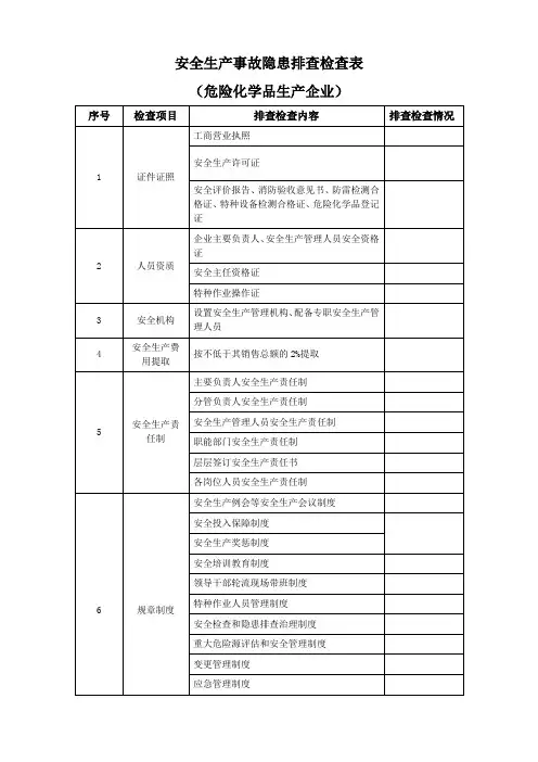 安全生产事故隐患排查检查表(危险化学品生产企业)