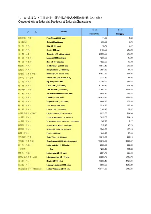 重庆统计年鉴2015社会经济发展指标：规模以上工业企业主要产品产量占全国的比重2014