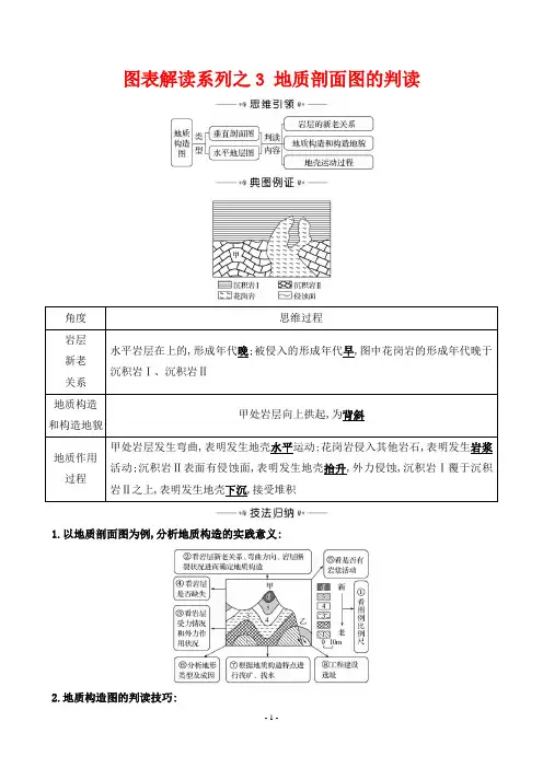 2022年高考地理总复习第一部分考点复习图表解读系列之3 地质剖面图的判读