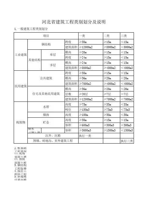 2012年河北省建筑工程类别划分及说明