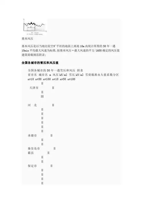全国各地城市雪压和风压值
