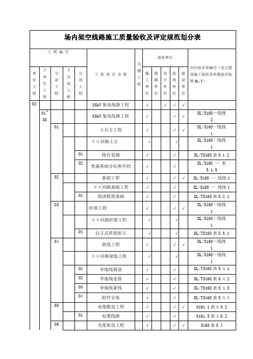 35KV集电线路验评表2期