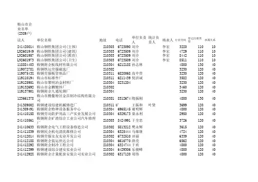 鞍山市企业名单(2389户)