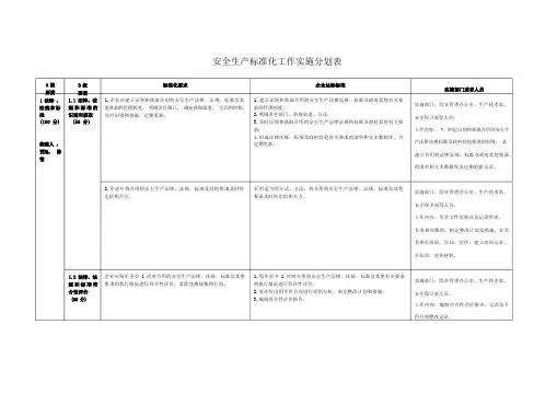 安全生产标准化实施方案及分工一览表.doc