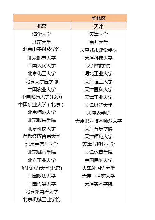 开通IPv6的高校统计(458所)