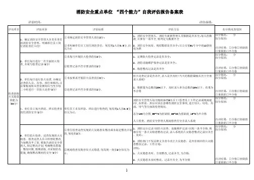 消防自评