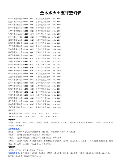 年份五行查询表