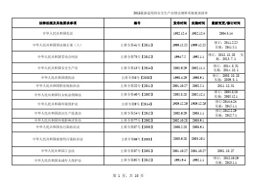 2015最新适用的安全生产法律法规标准