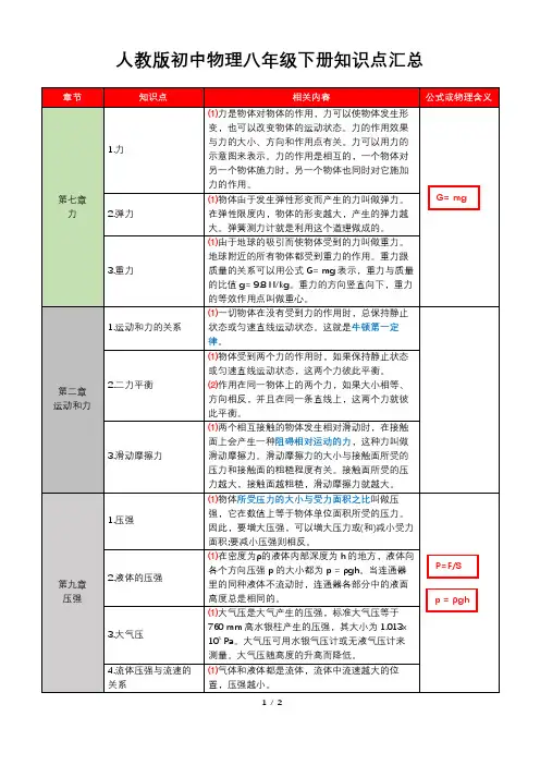 人教版初中物理八年级下册知识点汇总(中考必备)