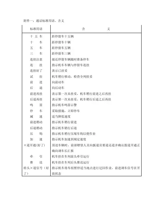 无线调车灯显调车指令表