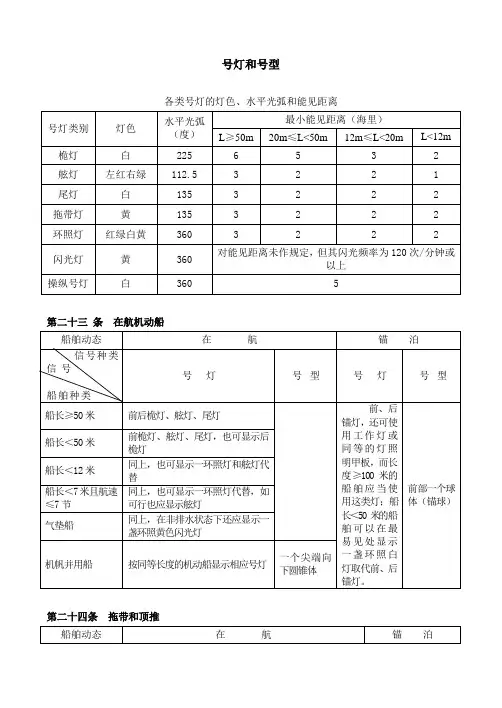 号灯号型灯光声响信号归纳