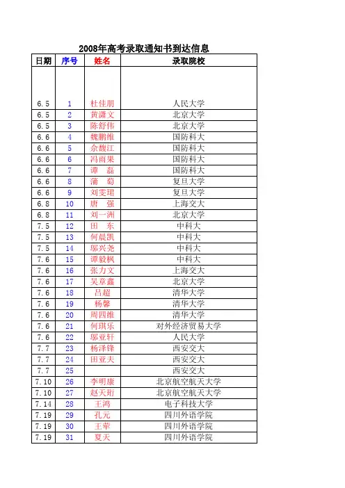 数字信号处理实验报告