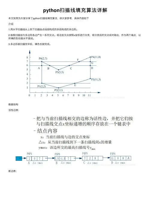 python扫描线填充算法详解