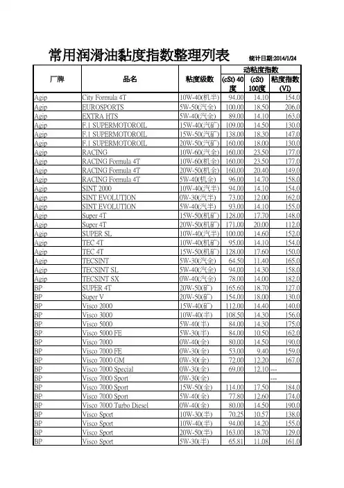 常用润滑油黏度指数整理列表