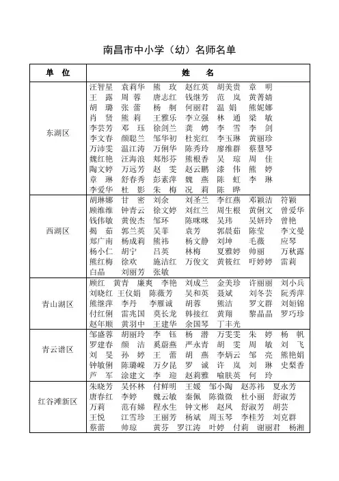 南昌市中小学(幼)名师名单
