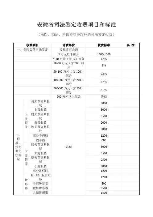 安徽省司法鉴定收费项目和标准